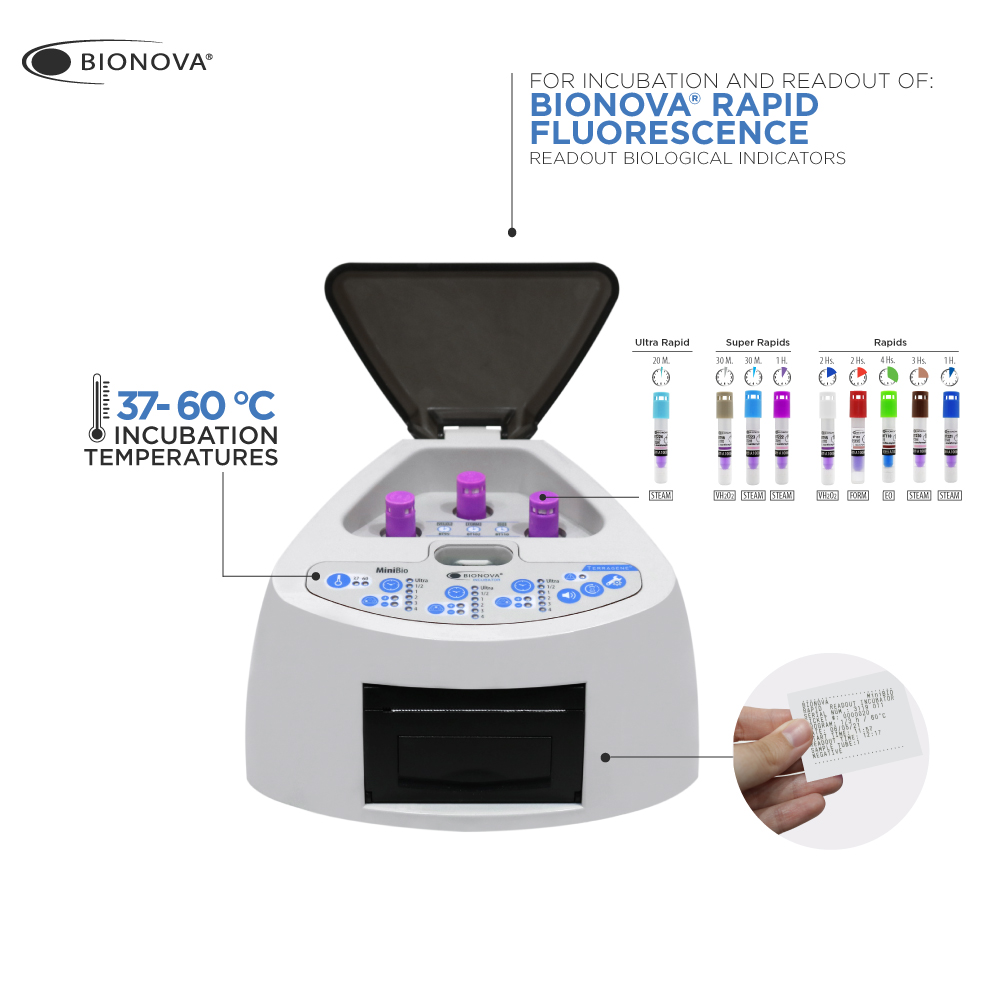 MiniBio自動生物閱讀器